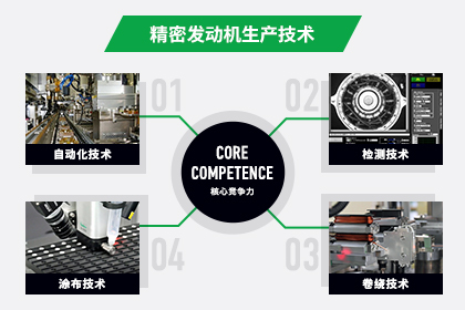 支撑我们公司的四大核心竞争力