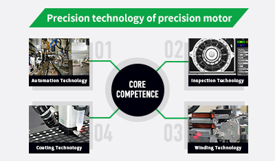 The 4 core competencies that support our Company